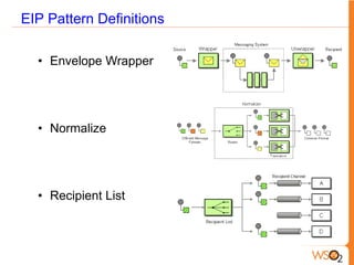 Building Blocks of Enterprise Integration | PDF