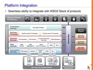 Platform Integration
• Seamless ability to integrate with WSO2 Stack of products
 