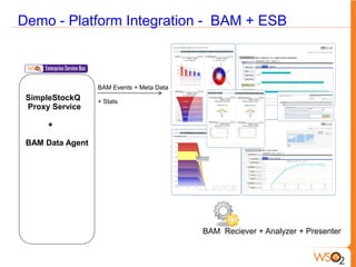 Demo - Platform Integration - BAM + ESB



                  BAM Events + Meta Data
 SimpleStockQ     + Stats
 Proxy Service

      +

 BAM Data Agent




                                           BAM Reciever + Analyzer + Presenter
 