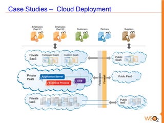 Case Studies – Cloud Deployment
 