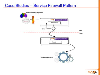 Case Studies – Service Firewall Pattern
 