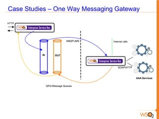 Case Studies – One Way Messaging Gateway
 