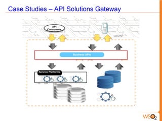 Case Studies – API Solutions Gateway
 