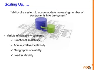 Think BIG, Spend Small A Look at how WSO2 Can Help Scale Up with Less ...