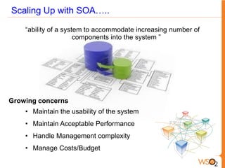 Scaling Up with SOA…..

    “ability of a system to accommodate increasing number of
                      components into the system ”




Growing concerns
    • Maintain the usability of the system
    • Maintain Acceptable Performance
    • Handle Management complexity
    • Manage Costs/Budget
 