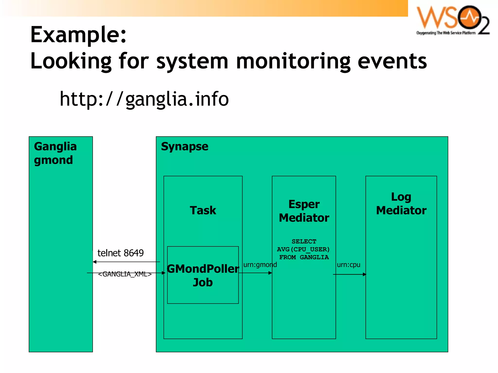 Example:  Looking for system monitoring events http://ganglia.info Synapse Task Ganglia gmond telnet 8649 <GANGLIA_XML> GMondPoller Job Esper Mediator SELECT AVG(CPU_USER) FROM GANGLIA urn:gmond Log Mediator urn:cpu 