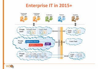 Ultra-scale e-Commerce Transaction Services with Lean Middleware | PPT