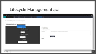 Lifecycle Management cont.
14
 