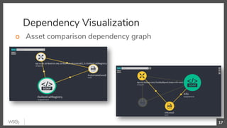 Dependency Visualization
o Asset comparison dependency graph
17
 