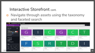 Interactive Storefront cont.
o Navigate through assets using the taxonomy
and faceted search
22
 