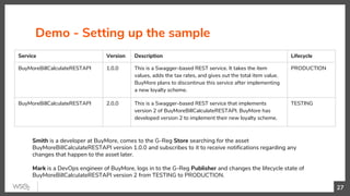 Demo - Setting up the sample
Service Version Description Lifecycle
BuyMoreBillCalculateRESTAPI 1.0.0 This is a Swagger-based REST service. It takes the item
values, adds the tax rates, and gives out the total item value.
BuyMore plans to discontinue this service after implementing
a new loyalty scheme.
PRODUCTION
BuyMoreBillCalculateRESTAPI 2.0.0 This is a Swagger-based REST service that implements
version 2 of BuyMoreBillCalculateRESTAPI. BuyMore has
developed version 2 to implement their new loyalty scheme.
TESTING
Smith is a developer at BuyMore, comes to the G-Reg Store searching for the asset
BuyMoreBillCalculateRESTAPI version 1.0.0 and subscribes to it to receive notifications regarding any
changes that happen to the asset later.
Mark is a DevOps engineer of BuyMore, logs in to the G-Reg Publisher and changes the lifecycle state of
BuyMoreBillCalculateRESTAPI version 2 from TESTING to PRODUCTION.
27
 
