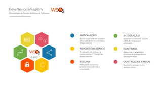 AUTOMAÇÃO
REPOSITÓRIO ÚNICO
SEGURO
Buscar o que pode ser incluído e
observado de forma automática
(Observability)
Ponto unificado de busca e
conhecimento, O "Google"de
assets internos
Protegido e com acesso
granular de acordo com a
organização
INTEGRAÇÃO
Integrável e extensível, suporte
a APIs de integração e
automação
CONTÍNUO
CONTROLE DE ATIVOS
Que possa ser adaptado a
processos de entrega dentro
das organizações
Rastrear e catalogar todo e
qualquer ativos
Governance & Registry
Metodologia de Gestão de Ativos de Software
G-REG
 