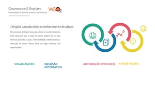 Governance & Registry
Metodologia de Gestão de Ativos de Software
Lorem ipsum dolor sit amet
put any analysis here please
about the sale or whatever
you think right ok you see
right
VISUALIZAÇÕES
Lorem ipsum dolor sit amet
put any analysis here please
about the sale or whatever
you think right ok you see
right
INCLUSÃO
AUTOMÁTICA Lorem ipsum dolor sit amet
put any analysis here please
about the sale or whatever
you think right ok you see
right
AUTOMAÇÃO (PIPELINES)
Lorem ipsum dolor sit amet
put any analysis here please
about the sale or whatever
you think right ok you see
right
ATIVOS INICIAIS
Um processo de Governança de Ativos no mundo moderno,
deve mensurar que os tipos de ativos podem ser os mais
diversos possíveis, e que a rastreabilidade, conhecimento, e
detecção de novos ativos deve ser algo contínuo nas
organizações.
Dirigido para decisões e conhecimento de ativos
 
