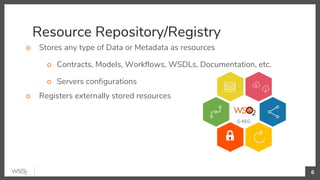 Resource Repository/Registry
o Stores any type of Data or Metadata as resources
o Contracts, Models, Workflows, WSDLs, Documentation, etc.
o Servers configurations
o Registers externally stored resources
6
G-REG
 