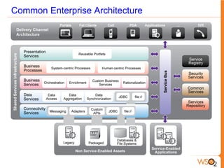 Significant contributors, members and committers at Apache Software Foundation 
