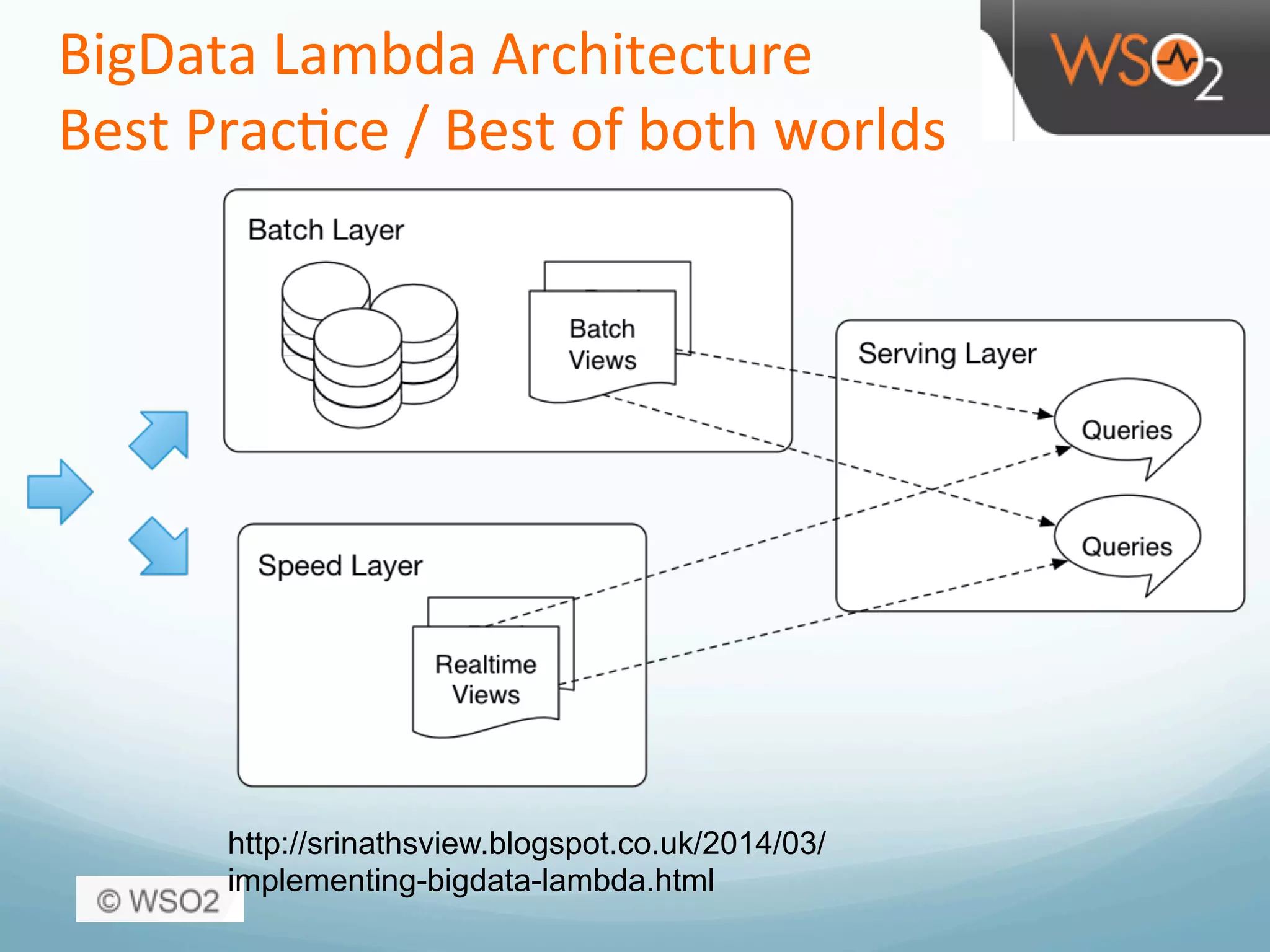 BigData	
  Lambda	
  Architecture	
  
Best	
  Prac>ce	
  /	
  Best	
  of	
  both	
  worlds	
  
http://srinathsview.blogspot.co.uk/2014/03/
implementing-bigdata-lambda.html
 