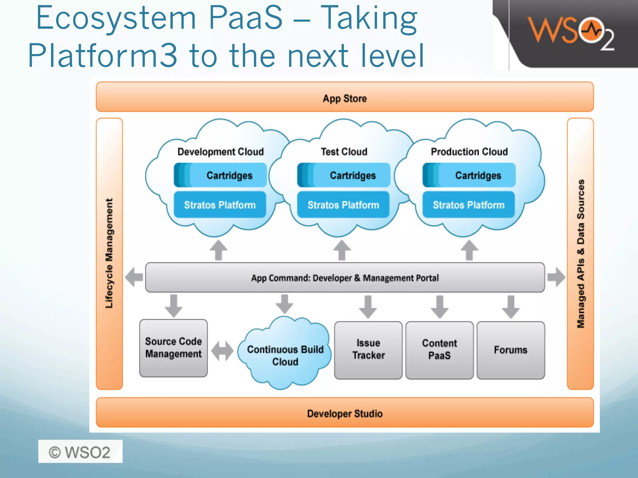 Ecosystem PaaS – Taking
Platform3 to the next level
 