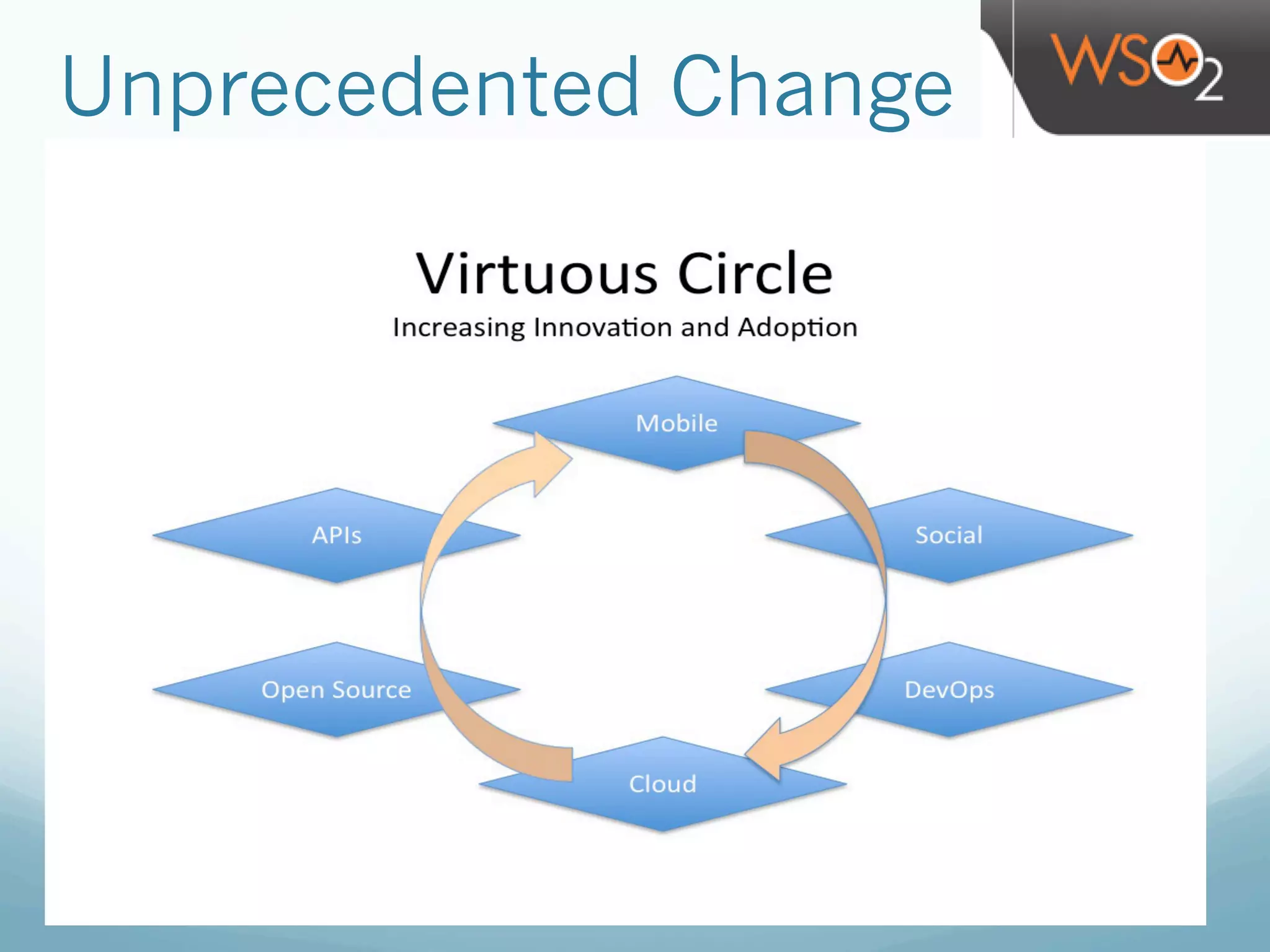 Unprecedented Change
 