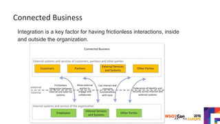 Connected Business
Integration is a key factor for having frictionless interactions, inside
and outside the organization.
 