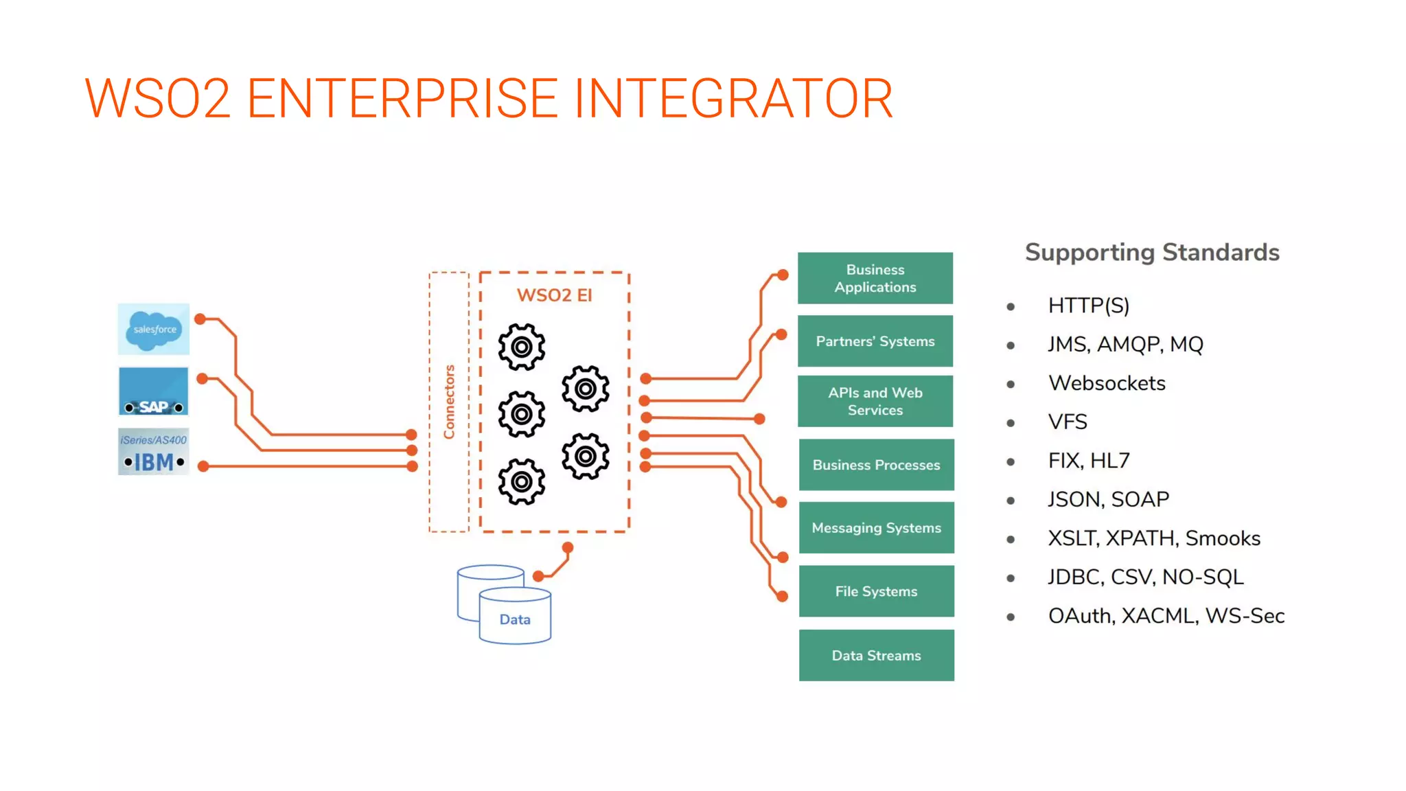 WSO2 ENTERPRISE INTEGRATOR
 
