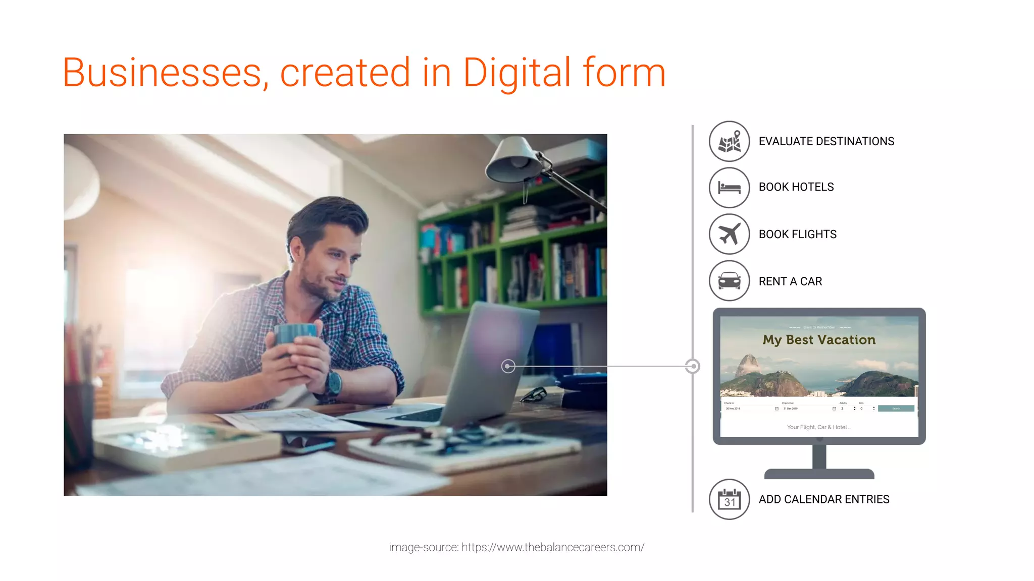 Businesses, created in Digital form
image-source: https://www.thebalancecareers.com/
EVALUATE DESTINATIONS
BOOK HOTELS
BOOK FLIGHTS
RENT A CAR
ADD CALENDAR ENTRIES
 