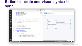 INTEGRATION SUMMIT 2019
Ballerina - code and visual syntax in
sync
 