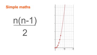 n(n-1)
2
Simple maths
 