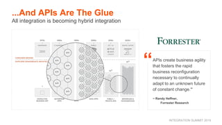 INTEGRATION SUMMIT 2019
APIs create business agility
that fosters the rapid
business reconfiguration
necessary to continually
adapt to an unknown future
of constant change.”
~ Randy Heffner,
Forrester Research
...And APIs Are The Glue
All integration is becoming hybrid integration
“
 