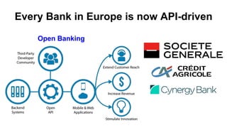 Every Bank in Europe is now API-driven
Open Banking
 