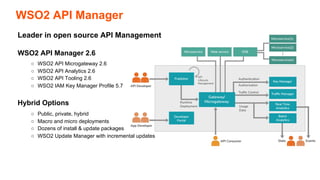[WSO2 Integration Summit Stuttgart 2019] Emerging Architecture Patterns ...