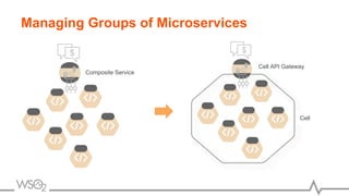 Composite Service
Cell API Gateway
Cell
Managing Groups of Microservices
 