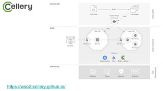 https://wso2-cellery.github.io/
 