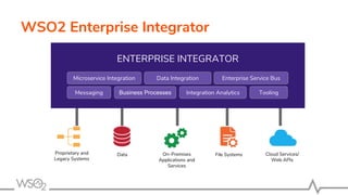 How to Deploy WSO2 Enterprise Integrator in Containers | PPT