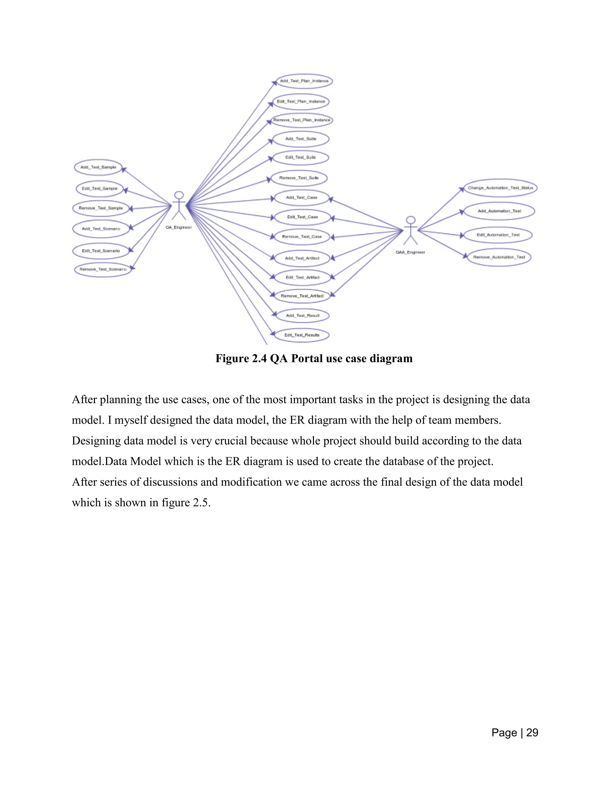 Page | 29
Figure 2.4 QA Portal use case diagram
After planning the use cases, one of the most important tasks in the project is designing the data
model. I myself designed the data model, the ER diagram with the help of team members.
Designing data model is very crucial because whole project should build according to the data
model.Data Model which is the ER diagram is used to create the database of the project.
After series of discussions and modification we came across the final design of the data model
which is shown in figure 2.5.
 