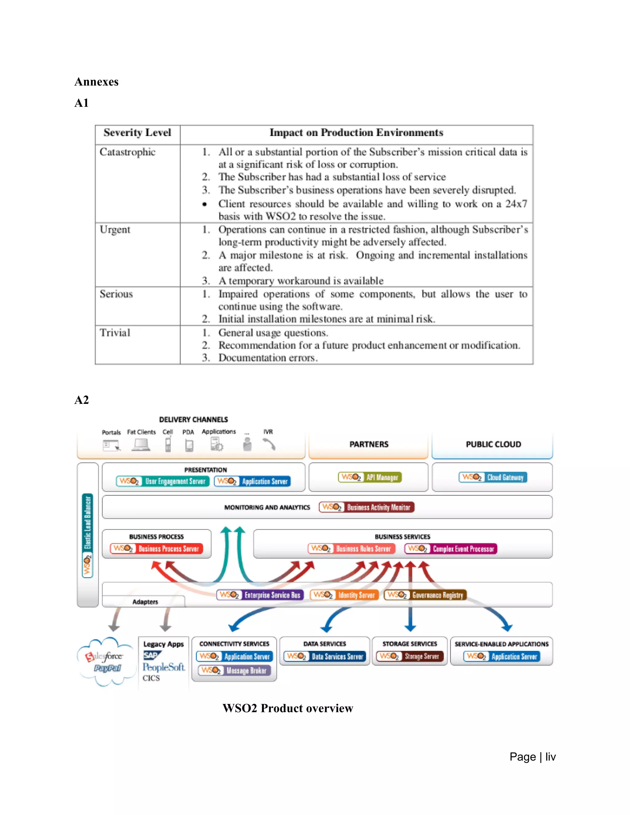 Page | liv
Annexes
A1
A2
WSO2 Product overview
 