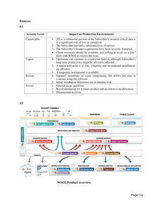 Page | liv
Annexes
A1
A2
WSO2 Product overview
 