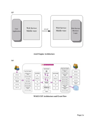 Page | lv
A3
Axis2 Engine Architecture
A4
WSO2 CEP Architecture and Event Flow
 