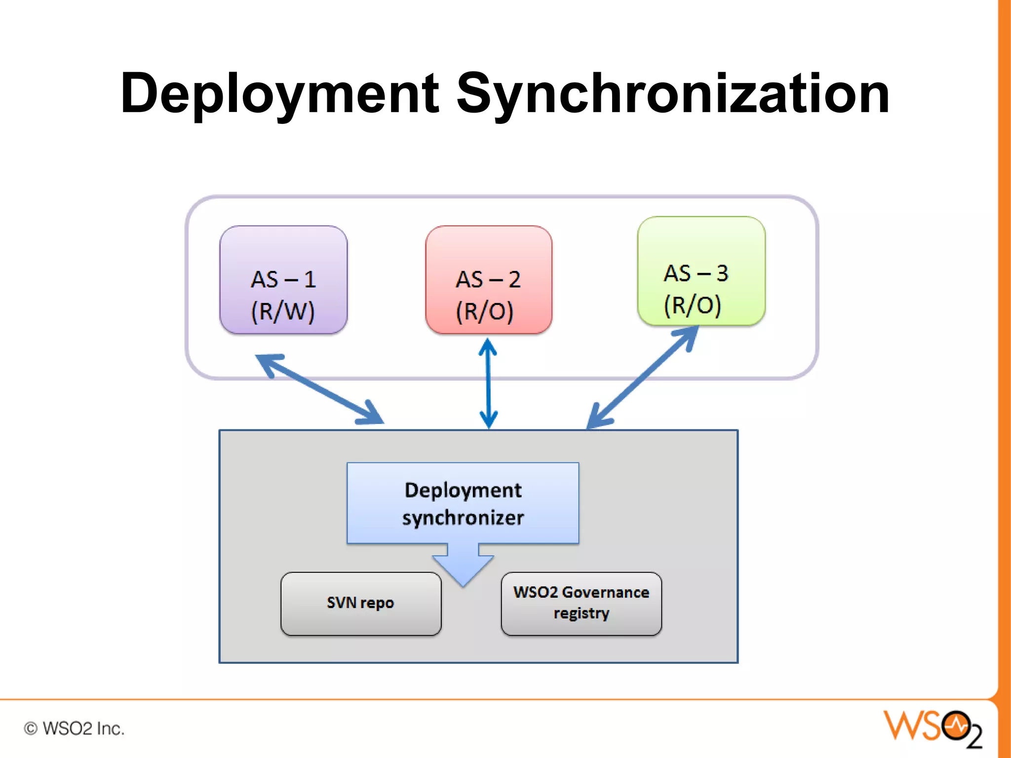 Deployment Synchronization
 