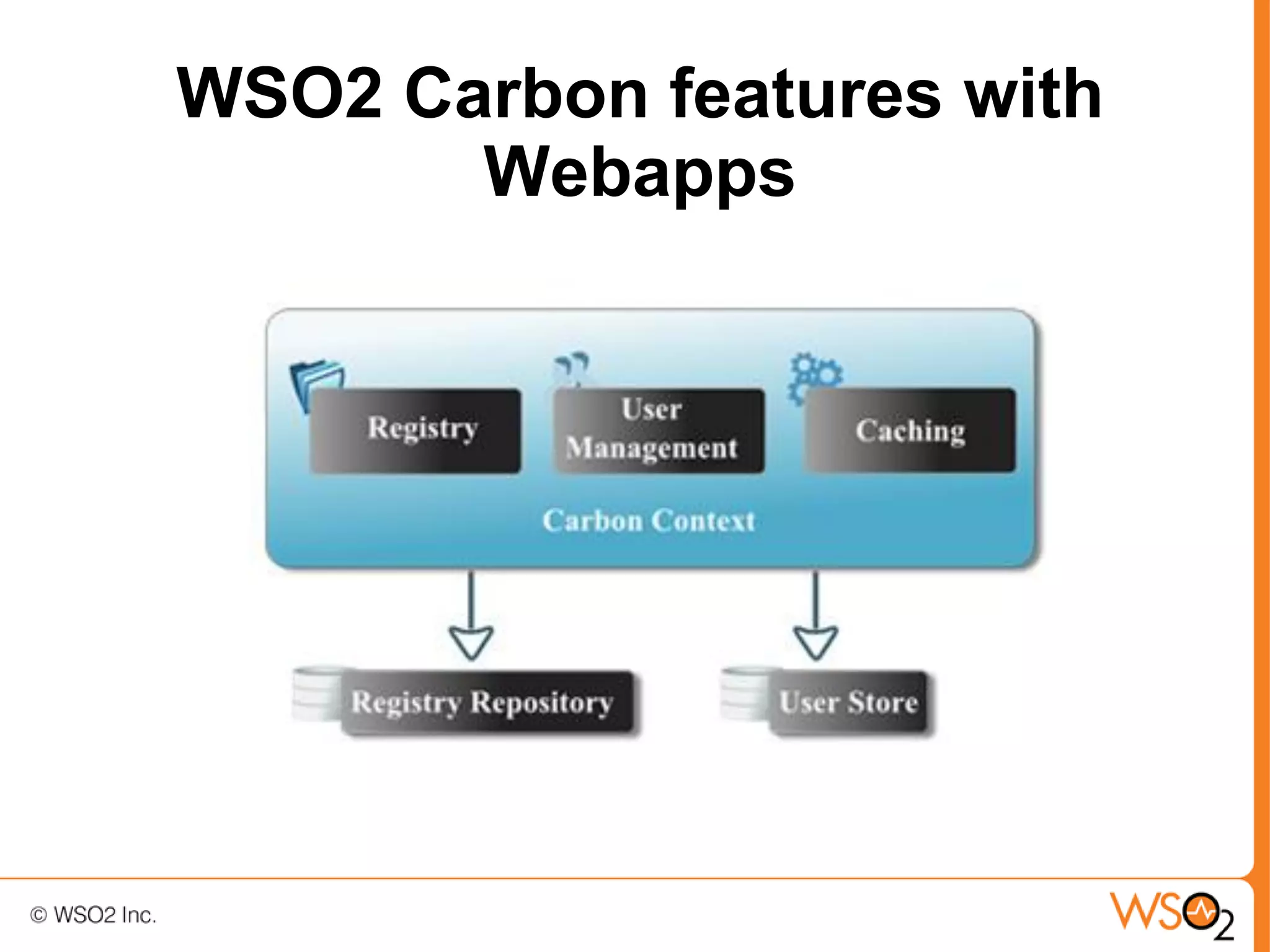 WSO2 Carbon features with
       Webapps
 