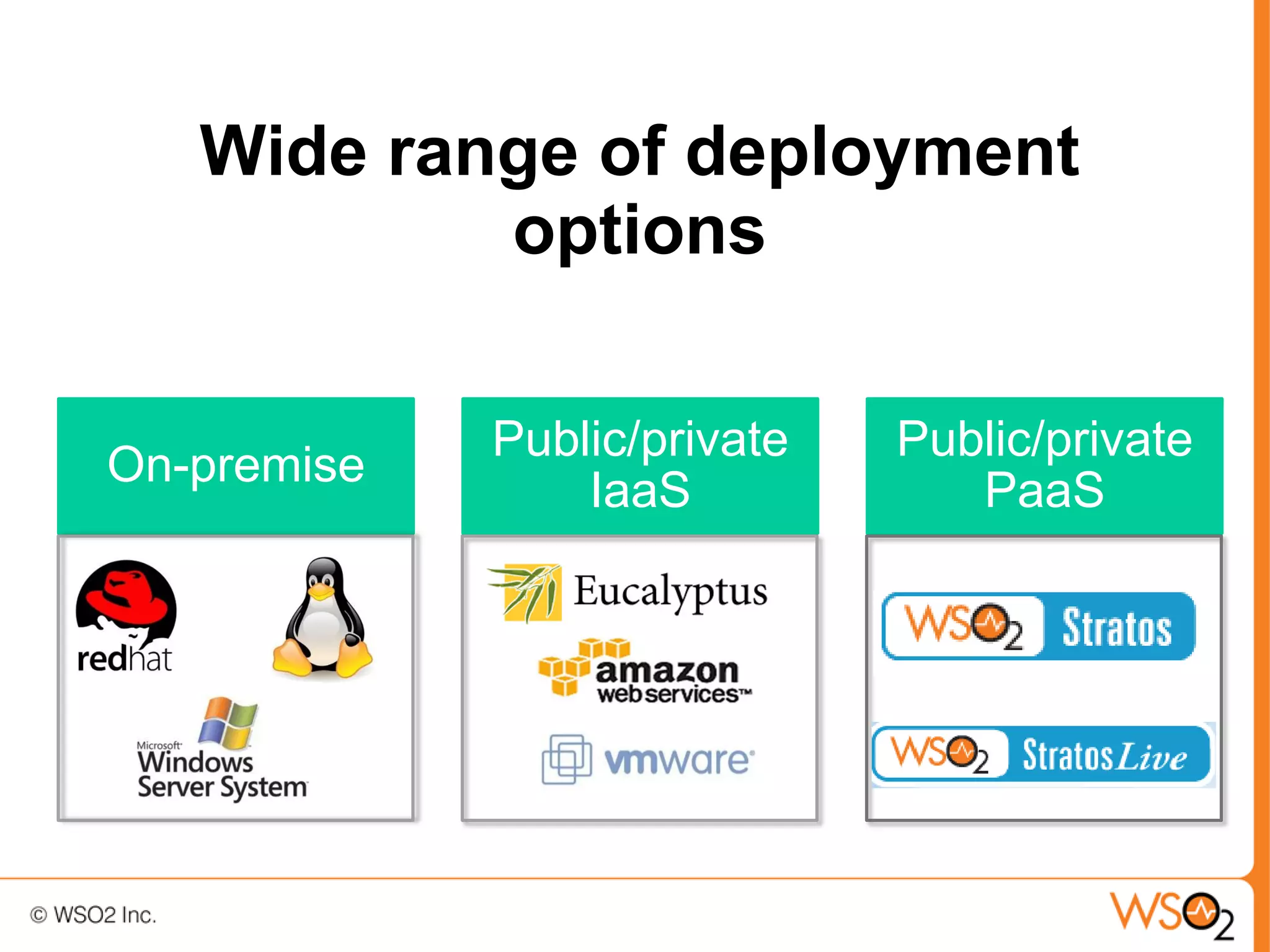 Wide range of deployment
           options

             Public/private   Public/private
On-premise
                 IaaS            PaaS
 
