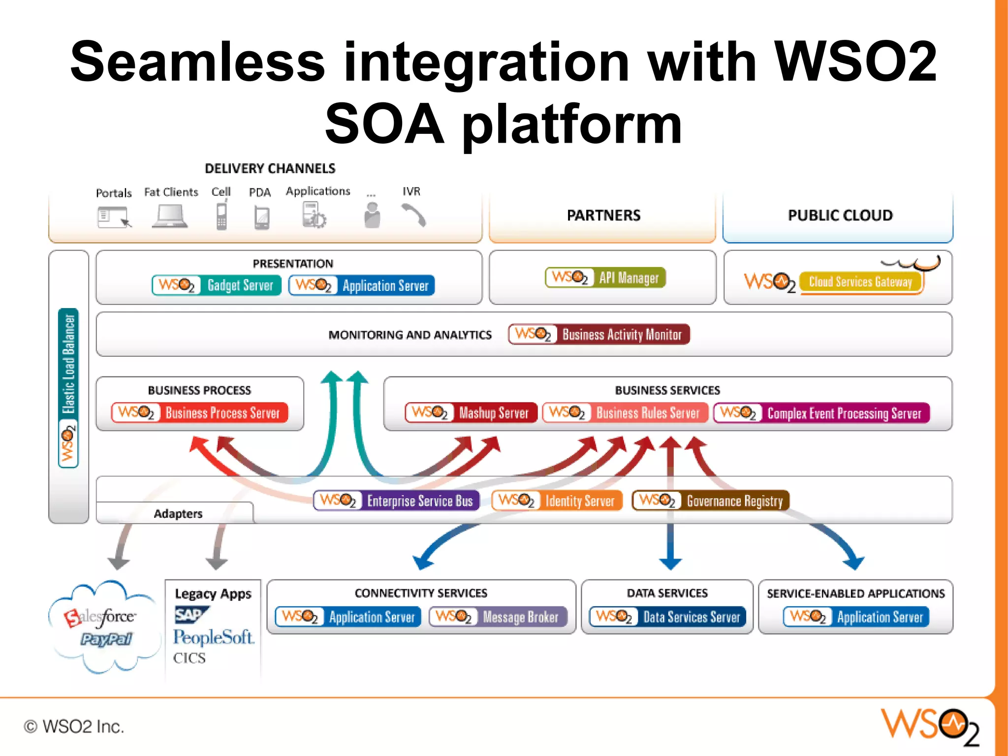 Seamless integration with WSO2
        SOA platform
 