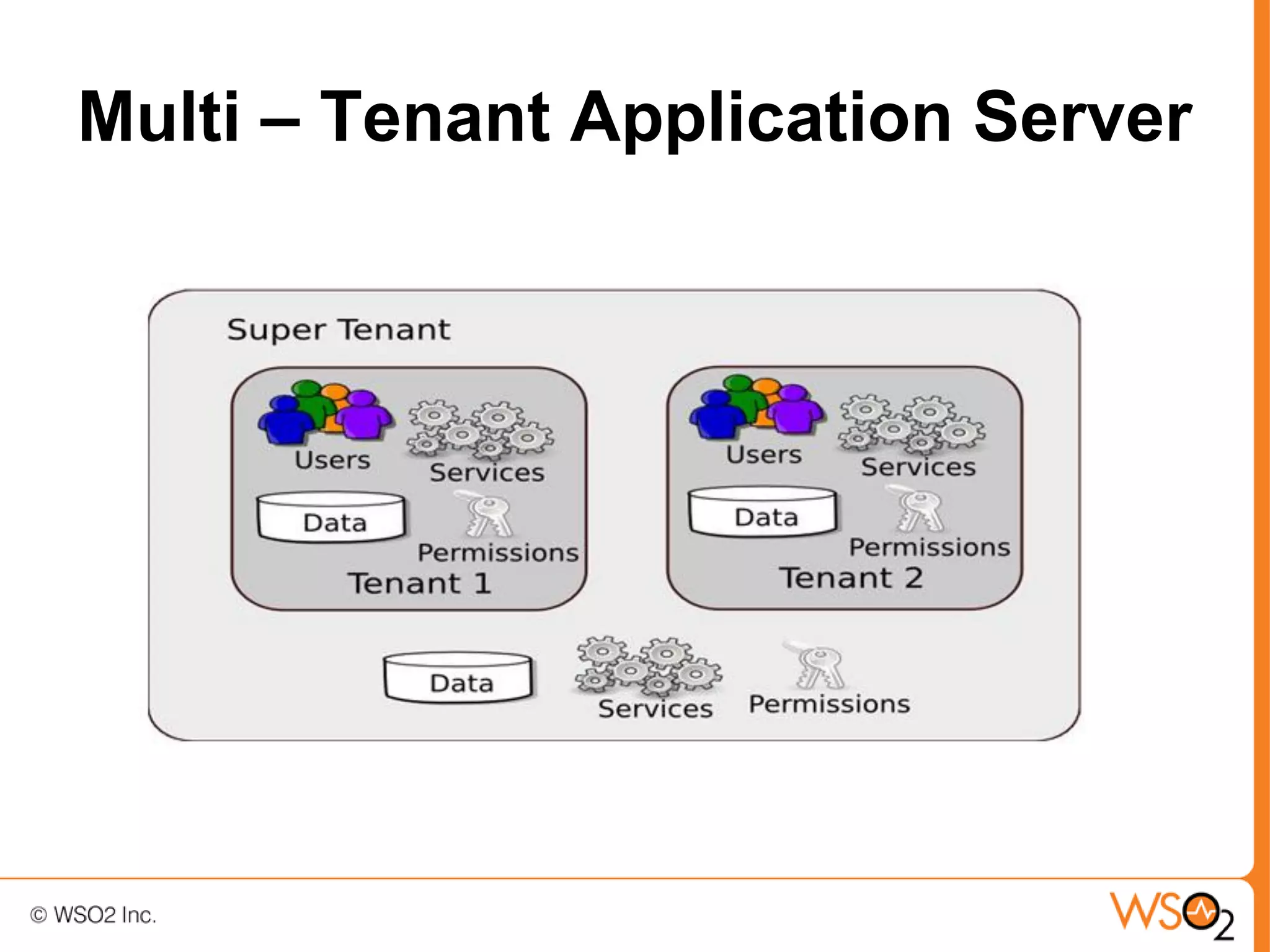 Multi – Tenant Application Server
 