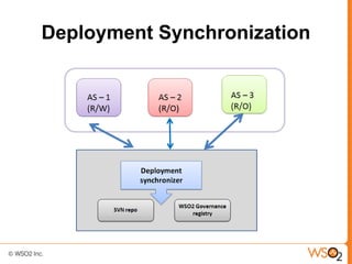 Deployment Synchronization
 