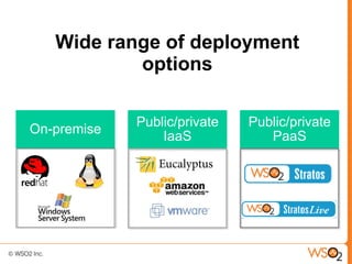 Wide range of deployment
           options

             Public/private   Public/private
On-premise
                 IaaS            PaaS
 