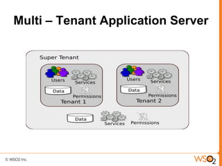 Multi – Tenant Application Server
 