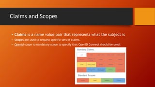 Wso2 is integration with .net core | PPTX | Cloud Computing | Internet