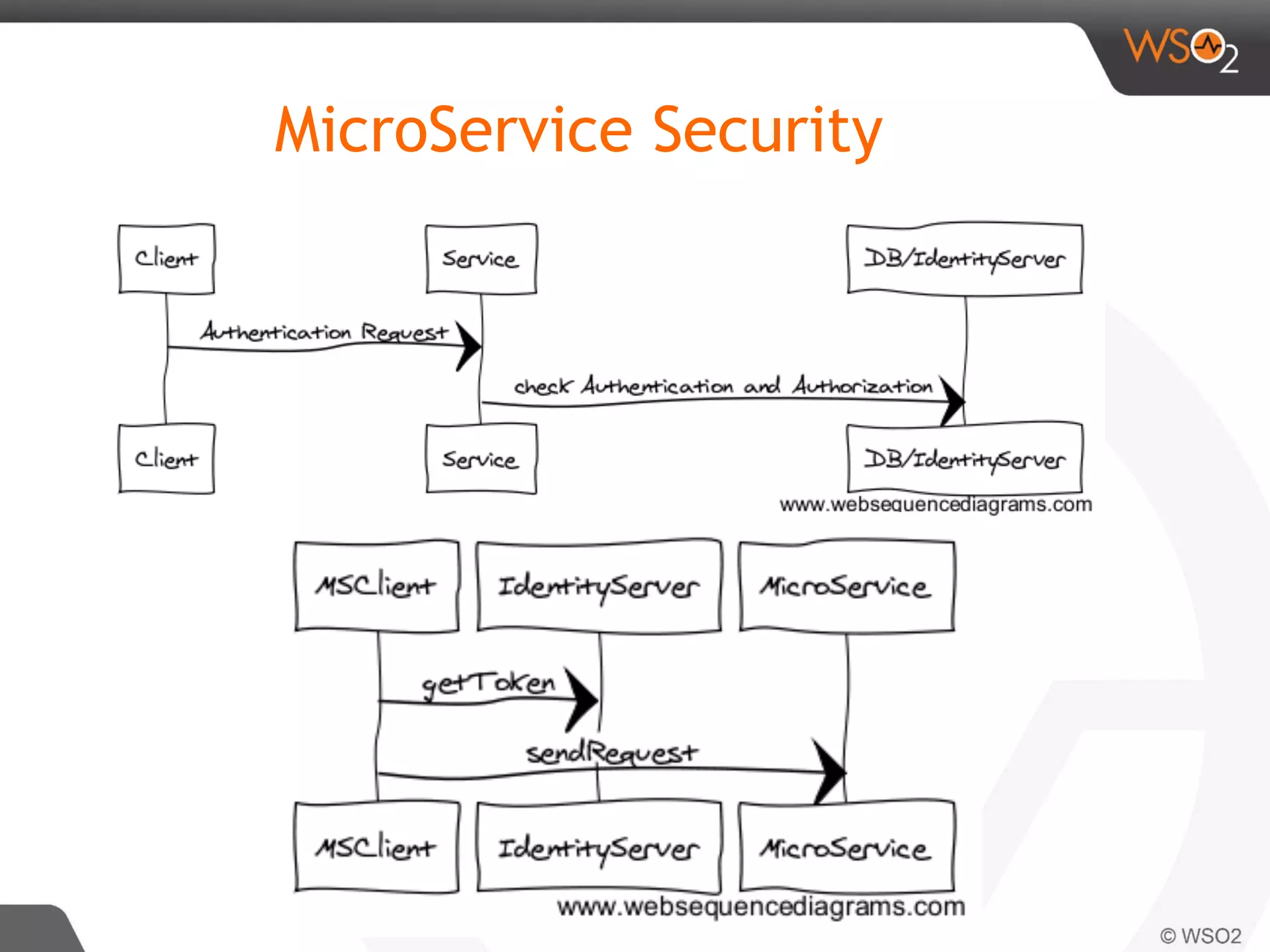 MicroService Security
 
