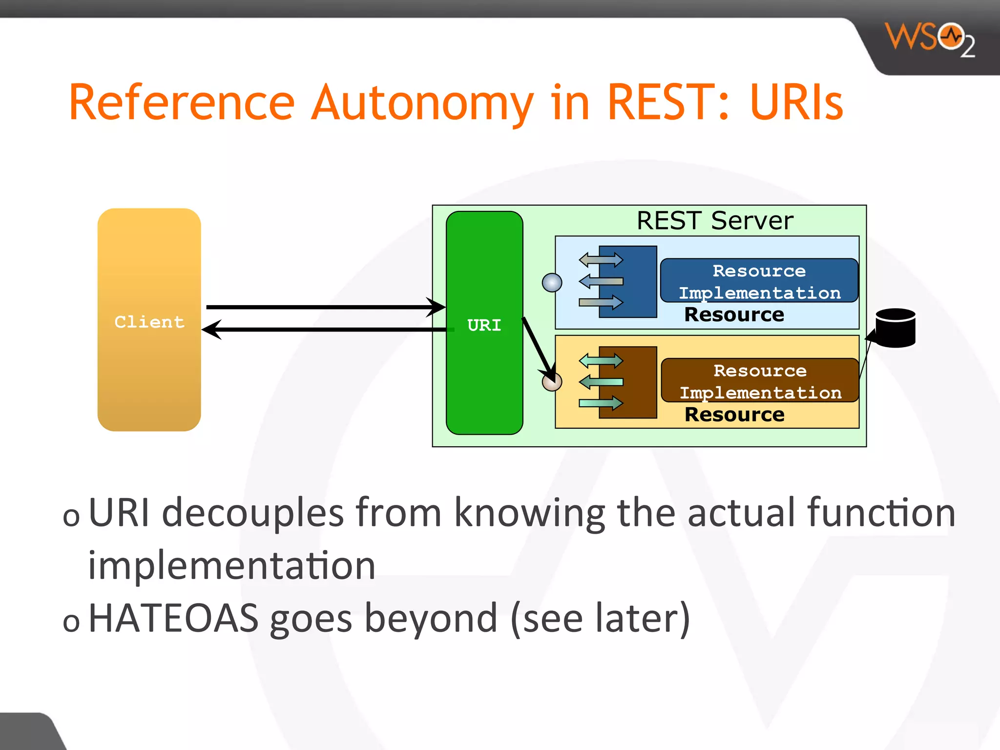 Reference Autonomy in REST: URIs
Resource
Implementation
Resource
Implementation
Resource
Resource
URIClient
REST Server
o URI	decouples	from	knowing	the	actual	func8on	
implementa8on	
o HATEOAS	goes	beyond	(see	later)	
	
 