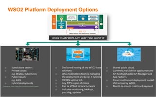 33	
  
WSO2 Platform Deployment Options
o  Stand-­‐alone	
  servers	
  
o  Private	
  clouds:	
  	
  
e.g.	
  Stratos,	
  Kubernetes	
  
o  Public	
  Clouds:	
  	
  
e.g.	
  AWS	
  
o  Hybrid	
  deployments	
  	
  
o  Dedicated	
  hosKng	
  of	
  any	
  WSO2-­‐based	
  
soluKons	
  
o  WSO2	
  operaKons	
  team	
  is	
  managing	
  
the	
  deployment	
  and	
  keeps	
  it	
  running	
  
o  99.99%	
  upKme	
  SLA	
  
o  Any	
  AWS	
  region	
  of	
  choice	
  
o  Can	
  be	
  VPNed	
  to	
  local	
  network	
  
o  Includes	
  monitoring,	
  backups,	
  
patching,	
  updates	
  
o  Shared	
  public	
  cloud,	
  
o  Currently	
  available	
  for	
  applicaKon	
  and	
  
API	
  hosKng	
  (hosted	
  API	
  Manager	
  and	
  
App	
  Factory),	
  
o  Preset	
  mulKtenant	
  deployment	
  in	
  AWS	
  
US	
  East	
  run	
  by	
  WSO2,	
  
o  Month-­‐to-­‐month	
  credit	
  card	
  payment	
  	
  
 