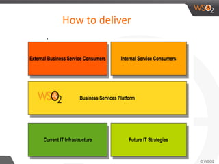 WSO2 Platform Introduction - Why,What and How | PDF